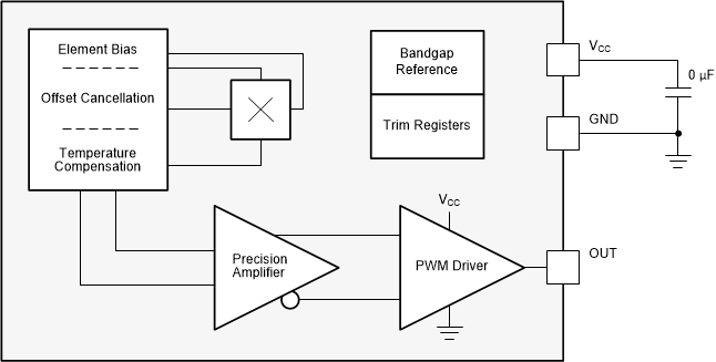 DRV5057-Q1 drv5057-functional-block-diagram.gif