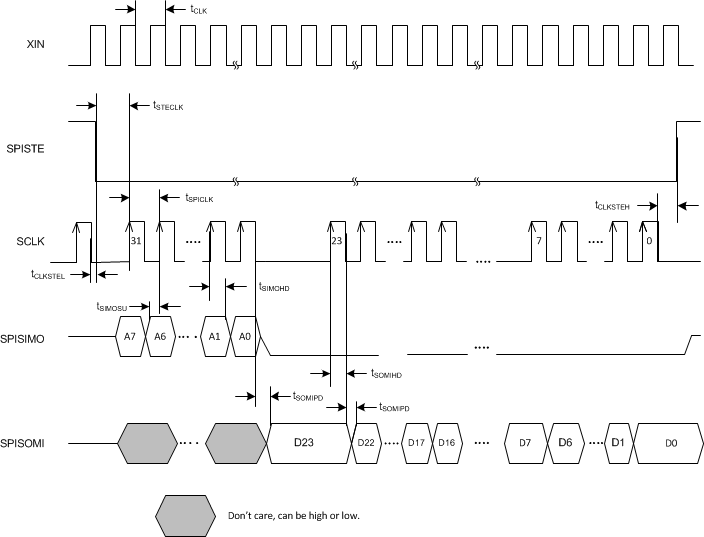 Serial Interface Timing
Diagram, Read Operation GUID-D46D0EC8-02F0-4D3E-BCE9-F82EB93B544B-low.gif