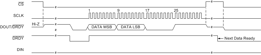 ADS1120-Q1 ai_tim_multi_device_bas683.gif
