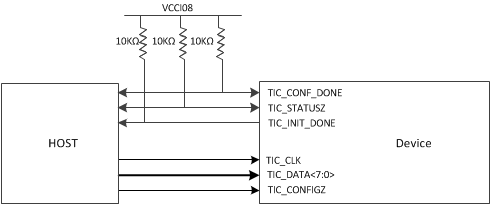 OPT9221 Connection_Diagram3.gif