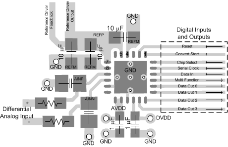 ADS9120 apps_layout_sbas629.gif