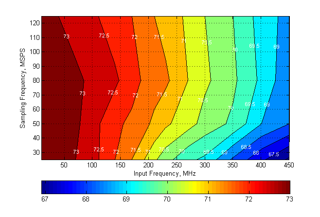 ADC3244E SNR_BAS671.png