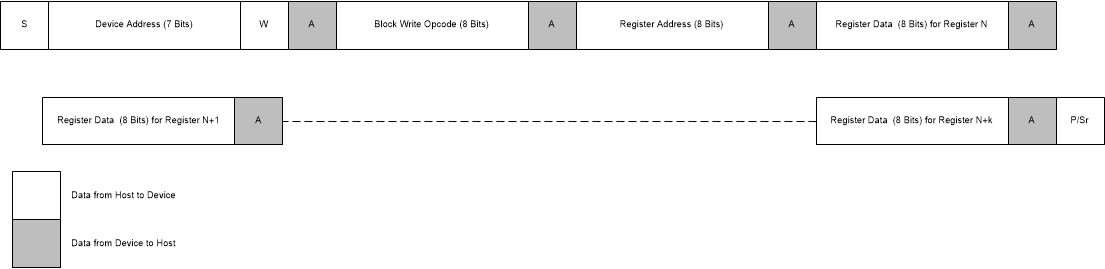 ADS7142 I2C_command_block_write_sbas773.gif