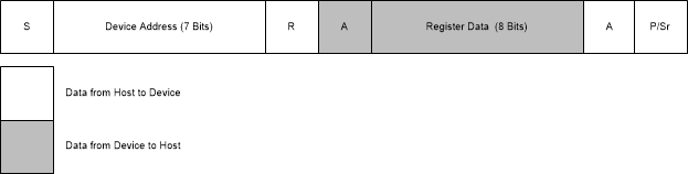 ADS7142 I2C_command_reg_read_sbas773.gif