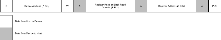ADS7142 I2C_read_command_sbas773.gif