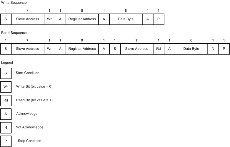 ONET2804TLP sbas796_data_transfer.gif