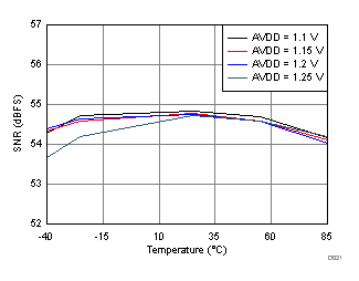 ADC32RF44 D021_SBAS809.gif