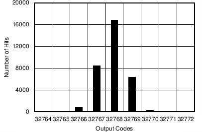 ADS8688AT C009_SBAS680.png