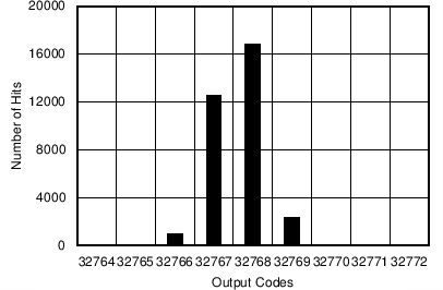 ADS8688AT C010_SBAS680.png