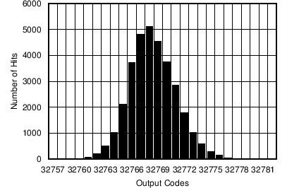 ADS8688AT C013_SBAS680.png