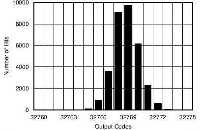 ADS8688AT C014_SBAS680.png