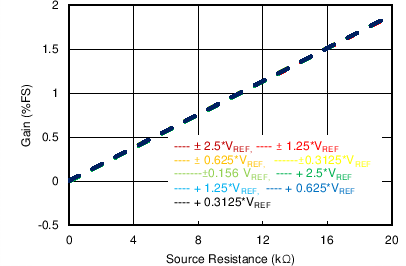 ADS8688AT C042_SBAS680.png