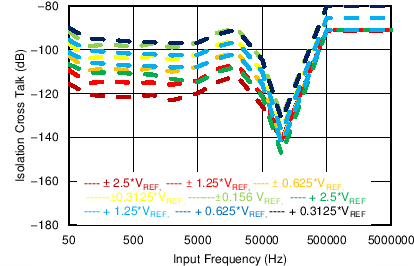 ADS8688AT C059_SBAS680.png