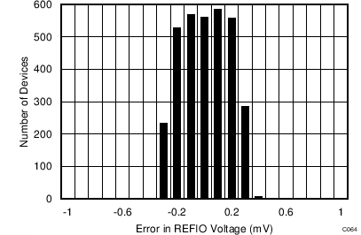 ADS8688AT C064_SBAS582.png