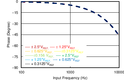 ADS8688AT C065_SBAS680.png