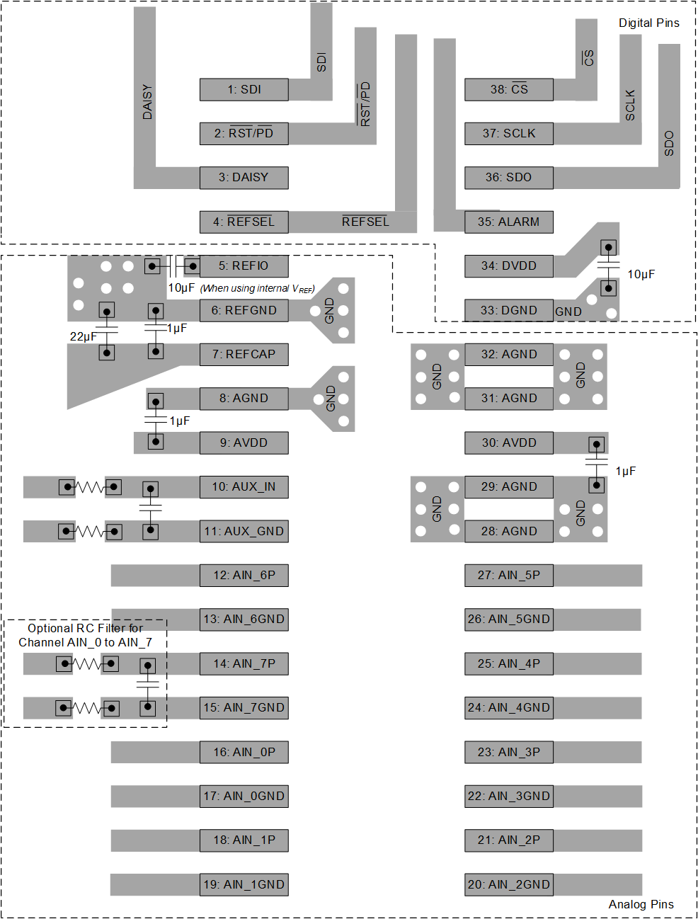 ADS8688AT apps_layout_sbas813.gif