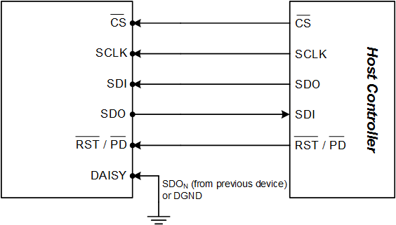 ADS8688AT devop_pin_config_sbas813.gif