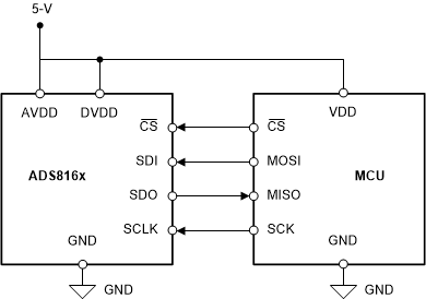 ADS8166 ADS8167 ADS8168 manual_mode_connection_diagram.gif