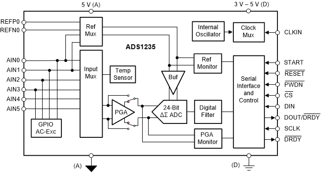ADS1235 ads1235-block-diagram.gif