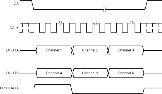 ADS8586S tim_serial_both_data_lines_BAS833.gif