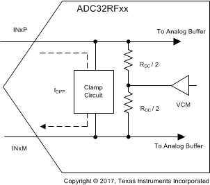 ADC32RF42 clamp_circuit_sbas844.gif
