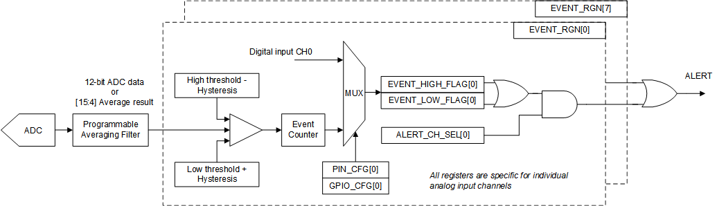 ADS7128 dwc_block_diagram.gif