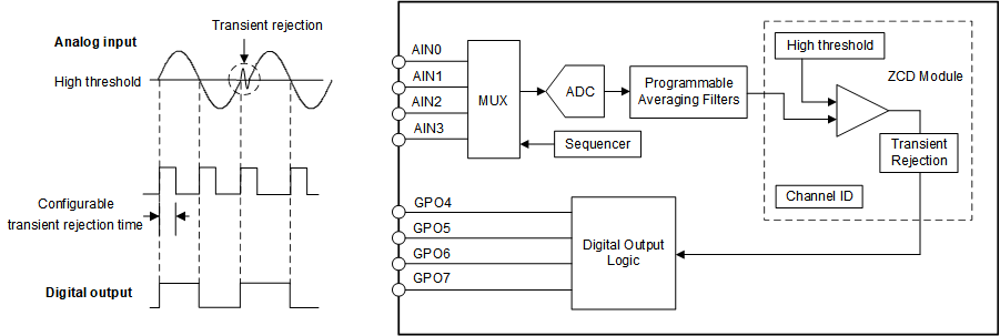 ADS7128 zcd_block_diagram.gif
