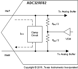 ADC32RF82 clamp_circuit_sbas869.gif