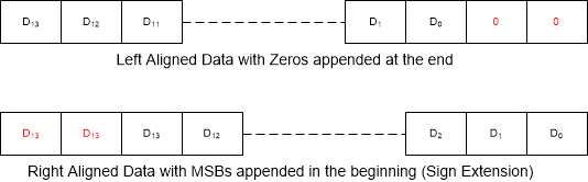 ADS9224R ADS9234R output_data_alignment_sbas876.gif