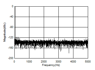 Captured Frequency Spectrum GUID-10412949-3DFB-4123-8AAE-67B68053BB69-low.gif