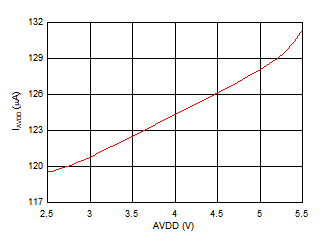 ADS7138 C014_SBAS976.gif