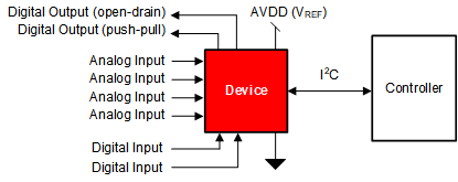 ADS7138 apps_circuit.gif