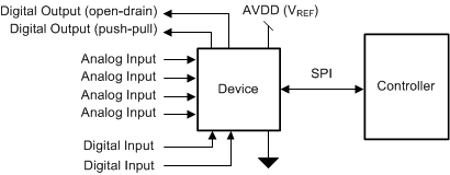 ADS7028 apps_circuit.gif