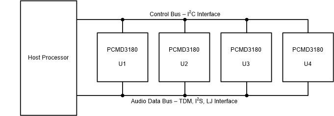 PCMD3180 bus-01-pcmd3180-sbasa14.gif