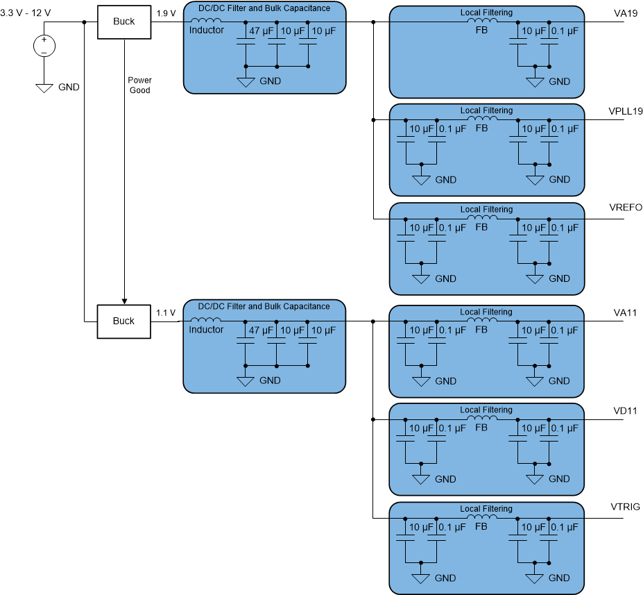 ADC12QJ1600 ADC12DJ1600 ADC12SJ1600 Switcher-Only
                                        Approach Example