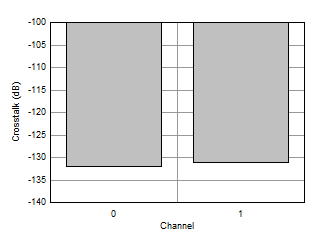 Crosstalk vs Channel GUID-20210116-CA0I-TVST-W4DV-KVWL1B63ZH62-low.gif
