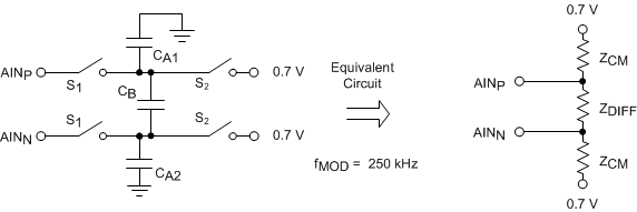 ADS1014L ADS1015L Simplified Analog Input Circuit
