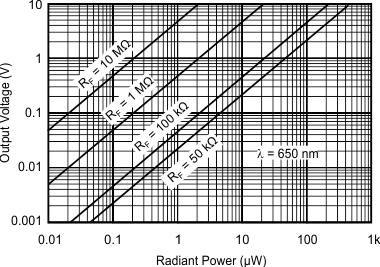 OPT101 tc_voltage_resp-radiant_pwr_sbbs002.gif