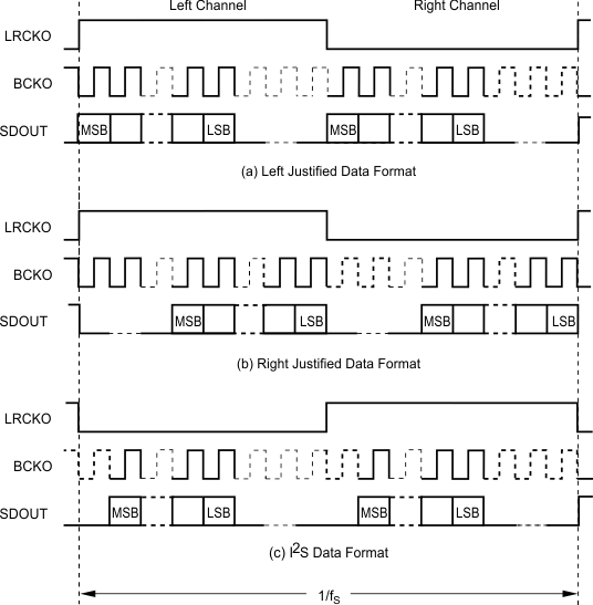 SRC4192 SRC4193 output_data_formats.gif