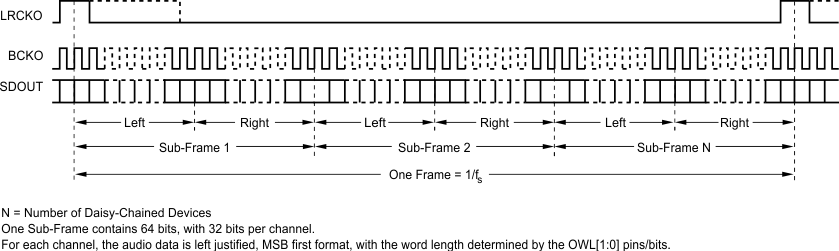 SRC4192 SRC4193 tdm_frame_format.gif