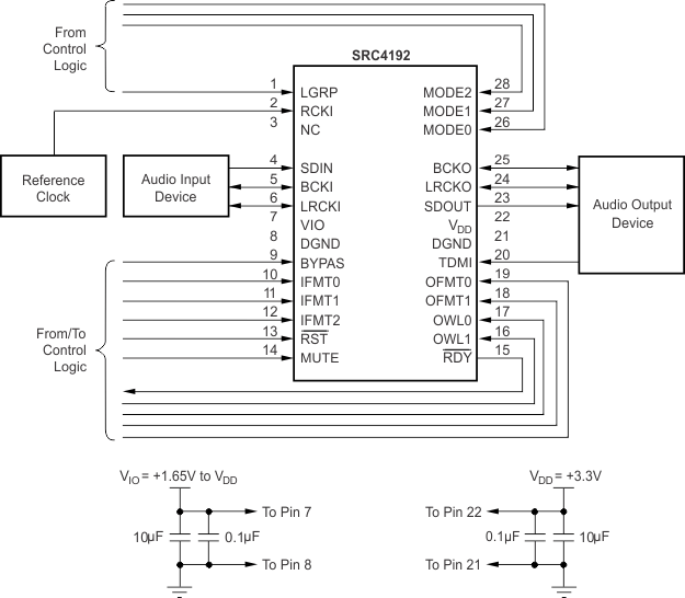 SRC4192 SRC4193 typapp_1.gif