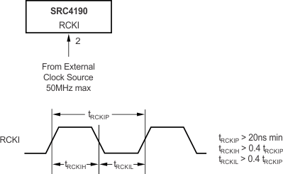 SRC4190 ref_clock_input_connections_timing_req_sbfs023.gif