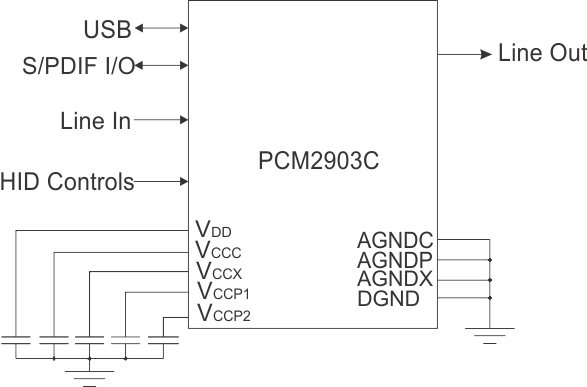 PCM2903C block_diagram.gif