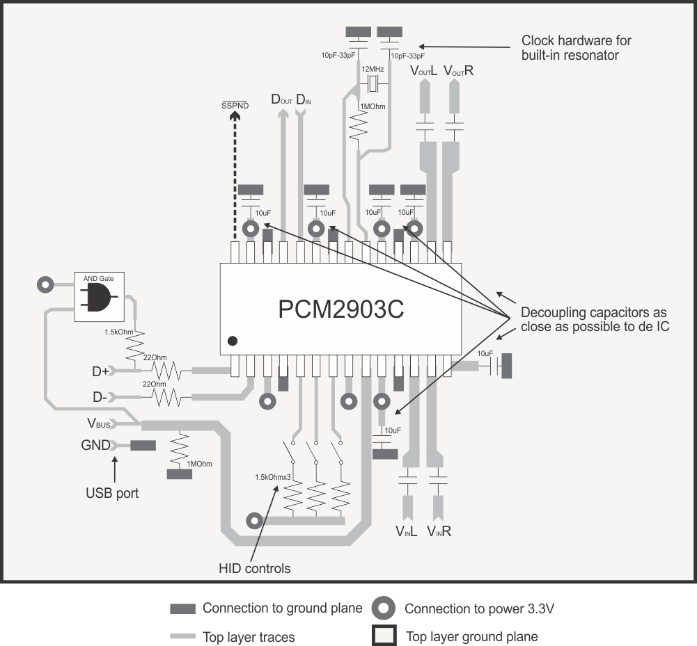 PCM2903C layout-example.gif