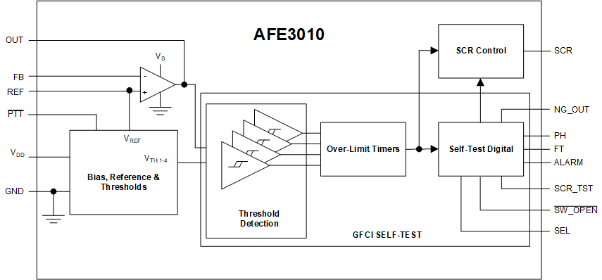AFE3010 Functional-block.gif