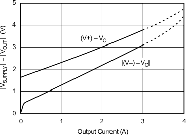 OPA548 typchar13.gif
