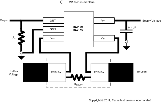 INA139 INA169 PCB_layout_sbos181.gif