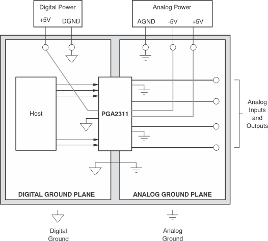 PGA2311 pcb_layout.gif