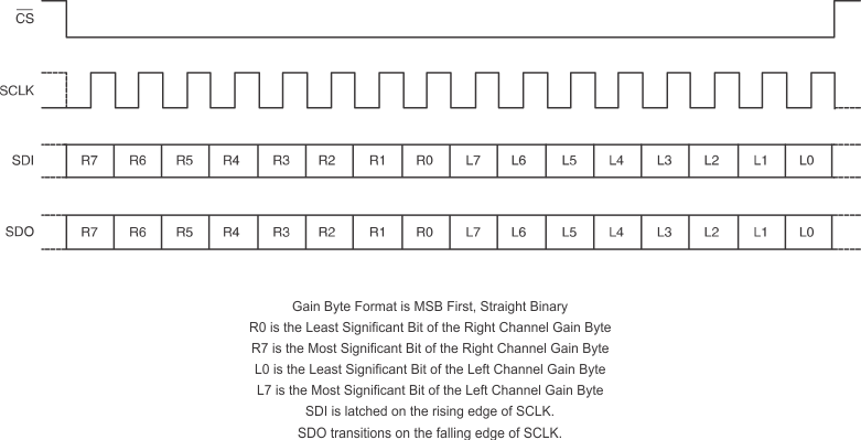 PGA2311 serial_intfc_prot.gif