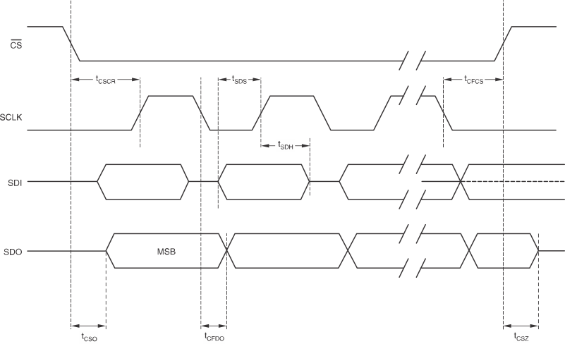 PGA2311 serial_intfc_timing_req.gif